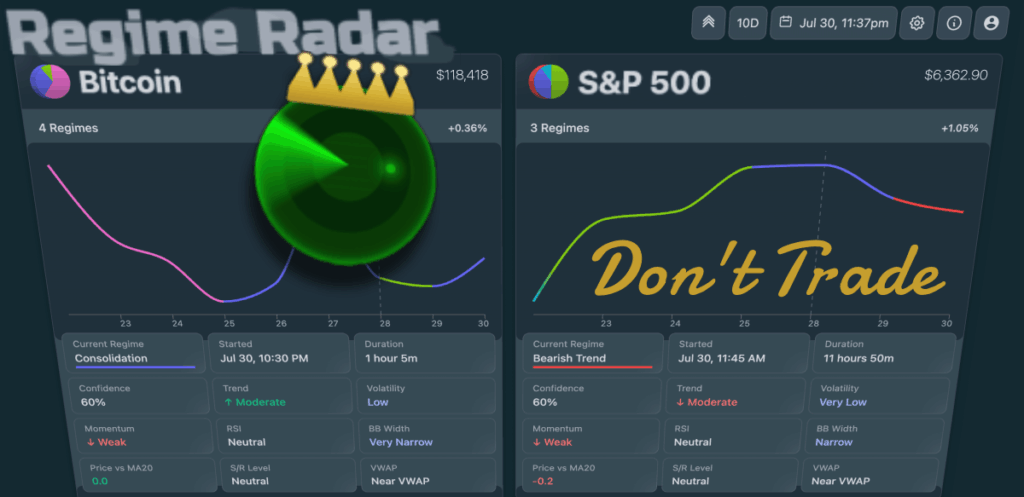 Regime Radar spots bad stock trading weather